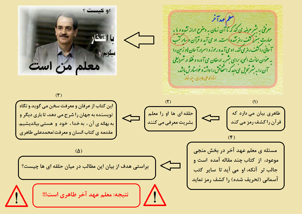 عرفان حلقه به روایت نمامتن و نماطنز عرفان حلقه به روایت نمامتن و نماطنز