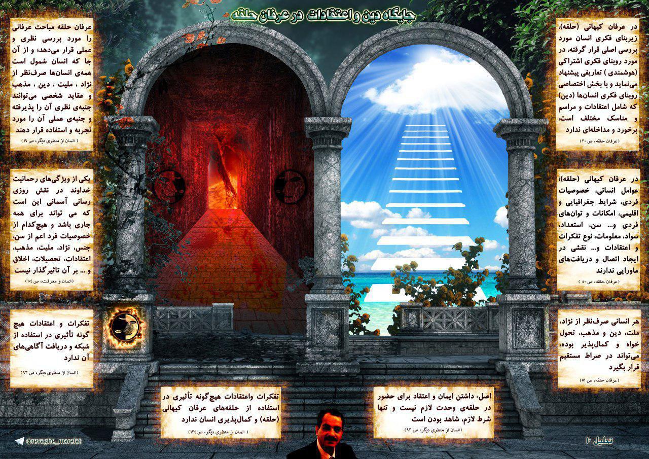 10) جایگاه دین و اعتقادات در فرقه حلقه