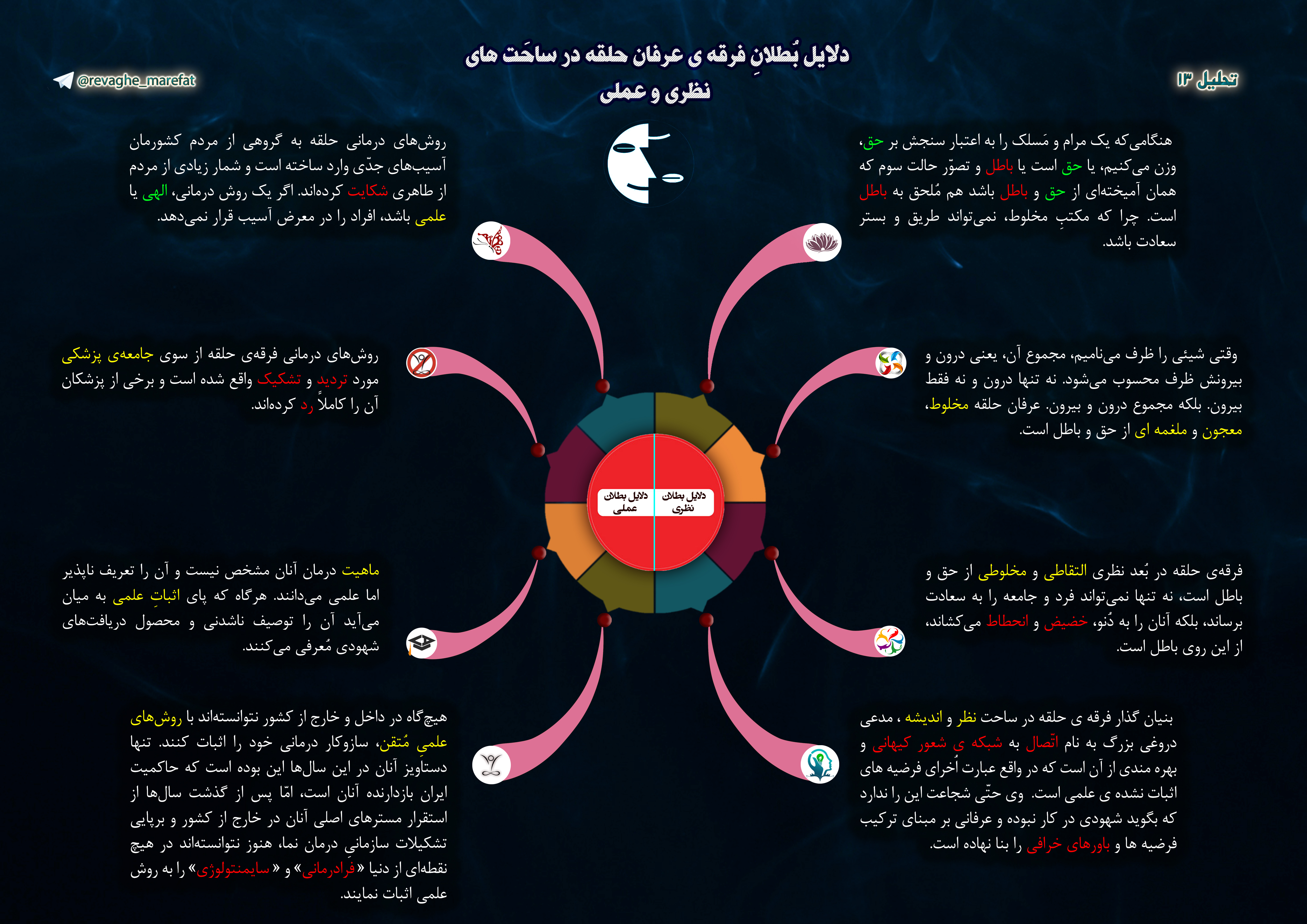 13) دلایل بُطلانِ فرقه ی عرفان حلقه در ساحَت های نظری و عملی