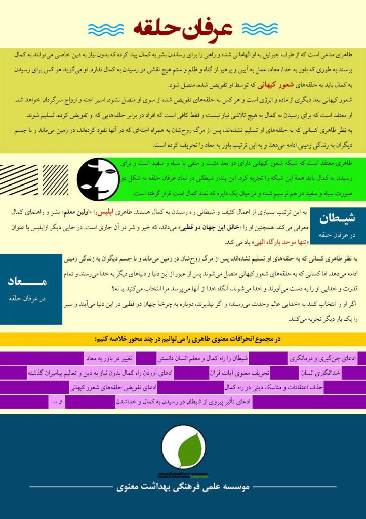 معرفی عرفان حلقه