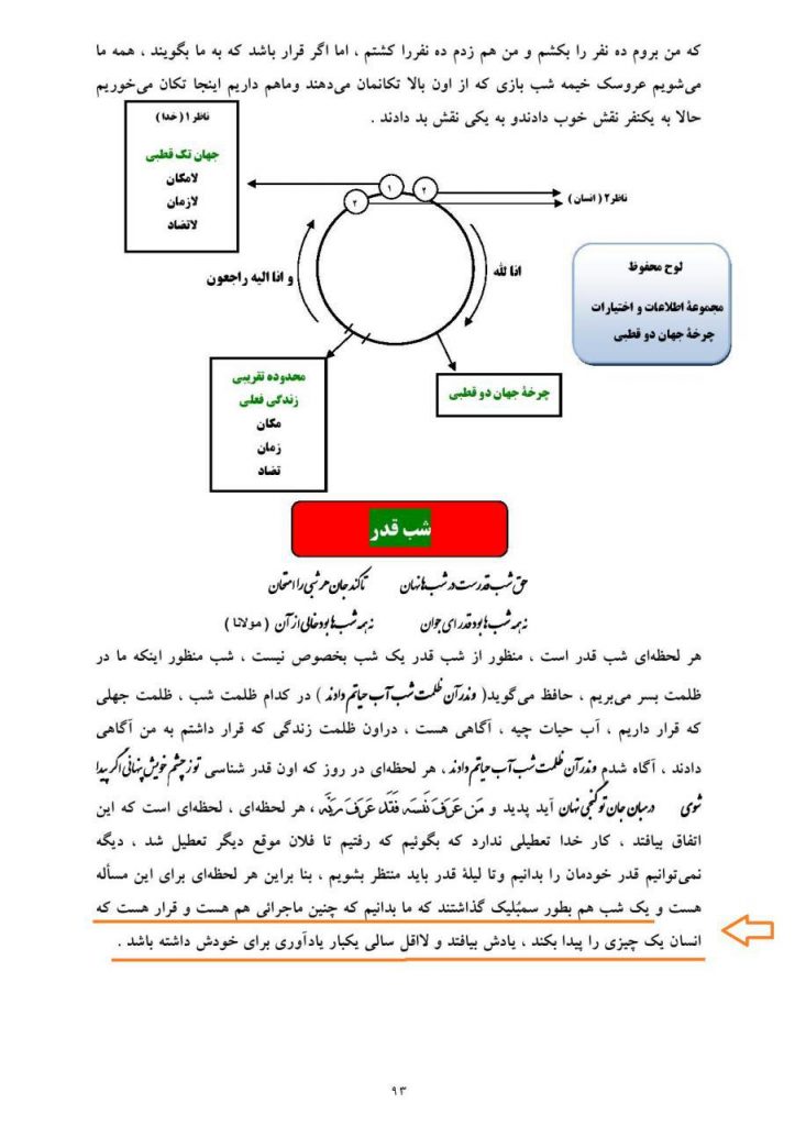 از فروکاستن ارزش شب قدر در فرقه حلقه تا تنزل و سمبلیک انگاری آن 1 از فروکاستن ارزش شب قدر در فرقه حلقه تا تنزل و سمبلیک انگاری آن 1