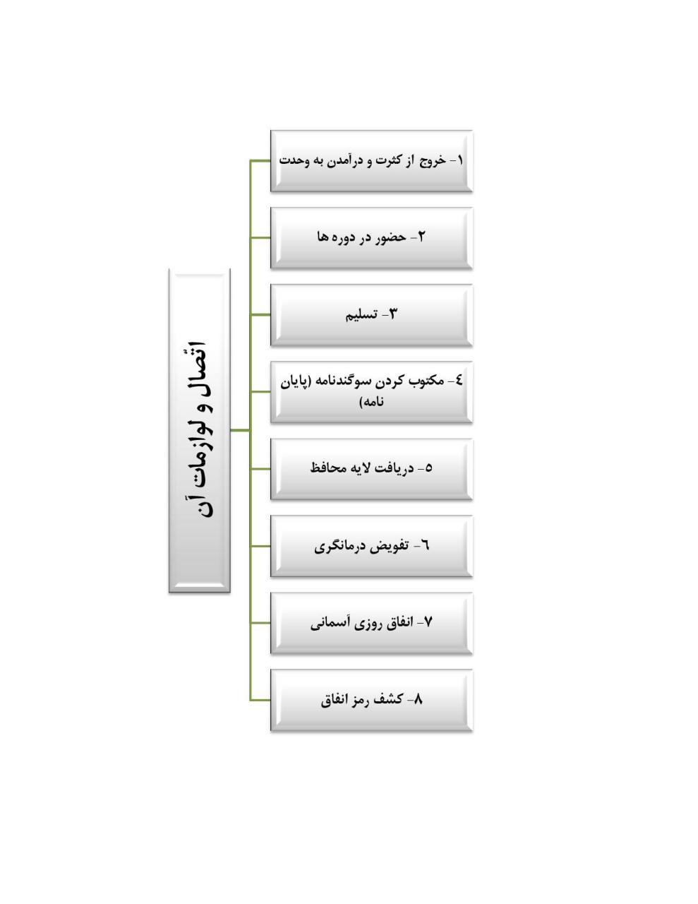 نمودار اتصالات فرقه ی حلقه
