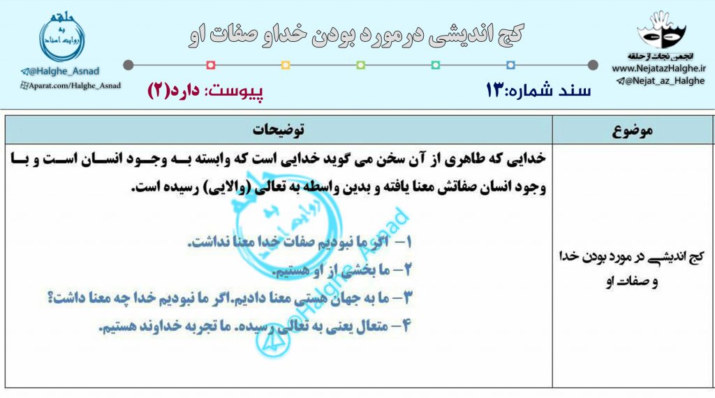 سند شماره ۱3 – کج اندیشی درمورد بودن خداو صفات او