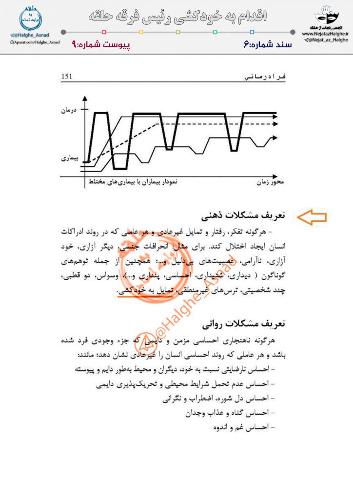 سند شماره 6 – اقدام به خودکشی رئیس فرقه حلقه