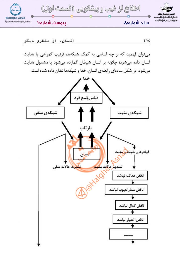 سند شماره 8 – اطلاع از غیب و پیشگویی (قسمت اول)