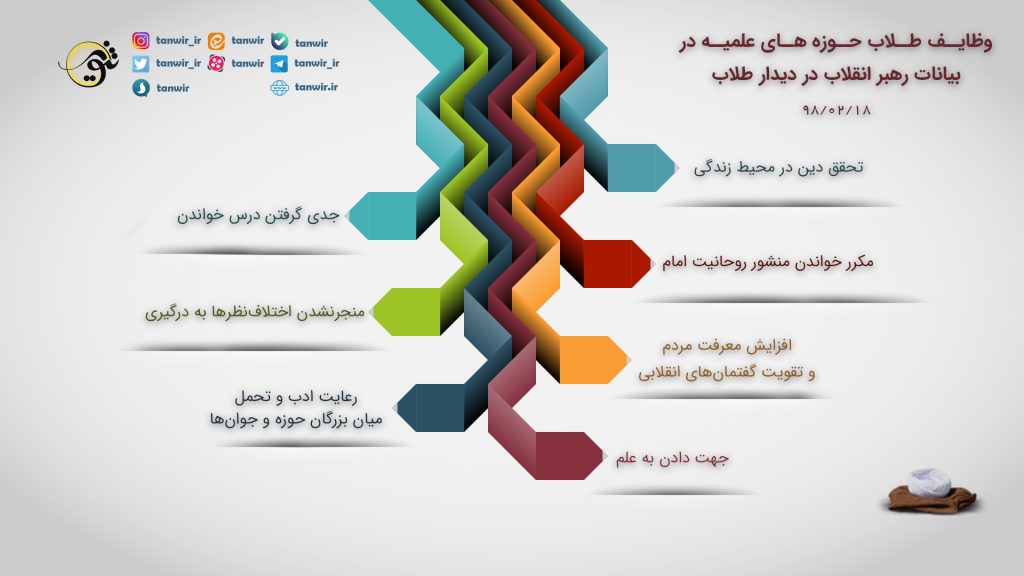 وظایف طلاب حوزه های علمیه در بیانات رهبری