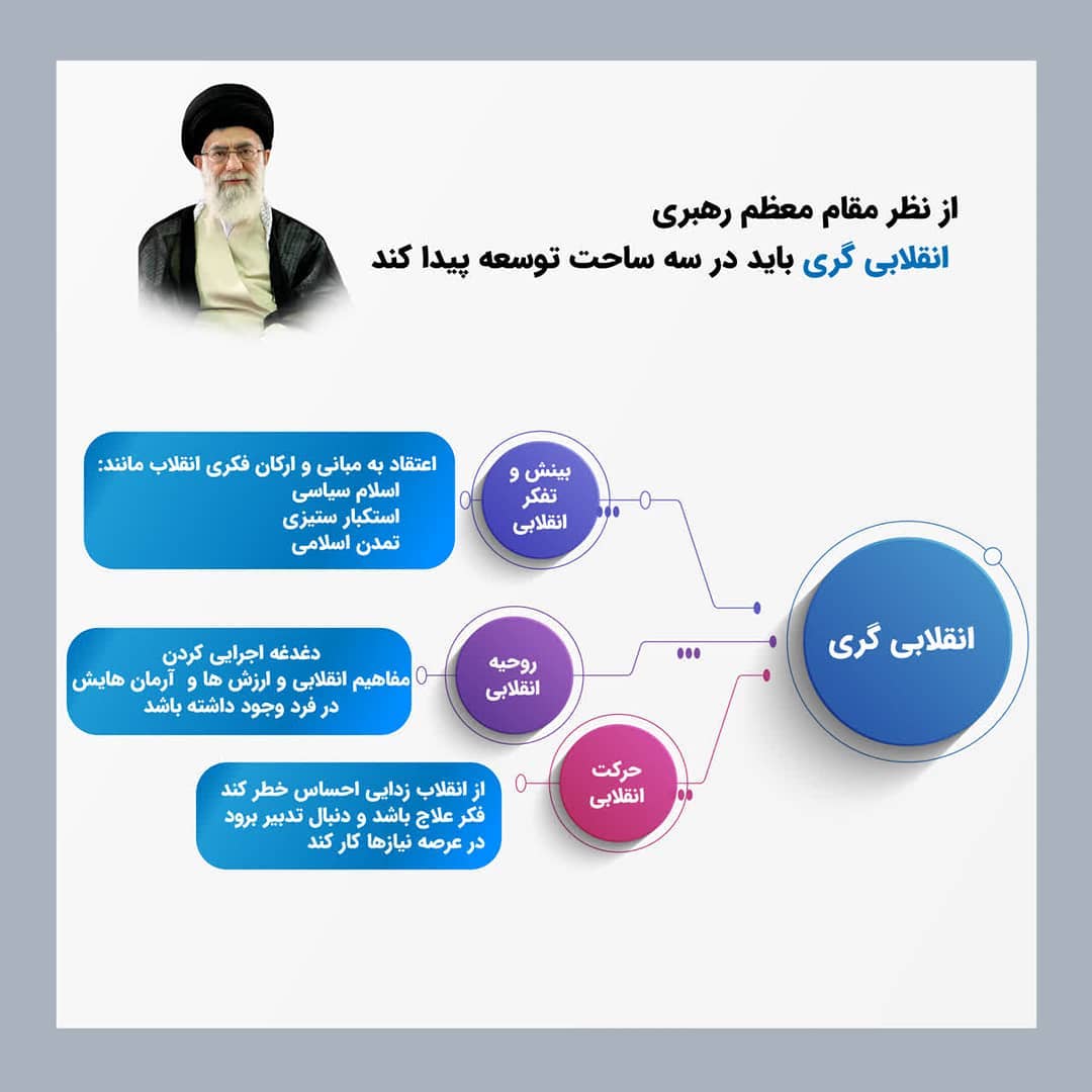 ساحت های انقلابیگری ساحت های انقلابیگری