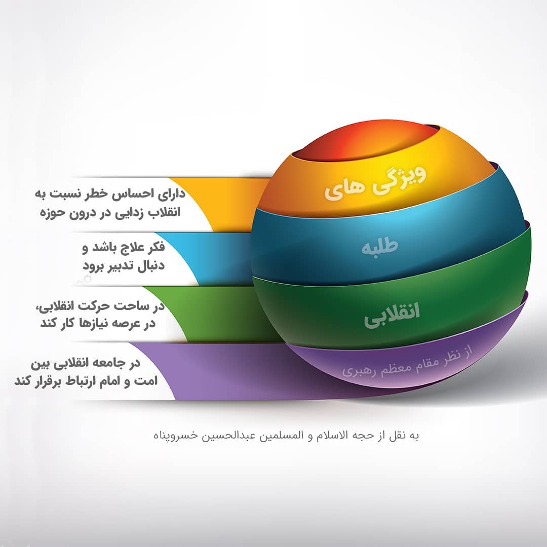 ویژگیهای طلبه انقلابی