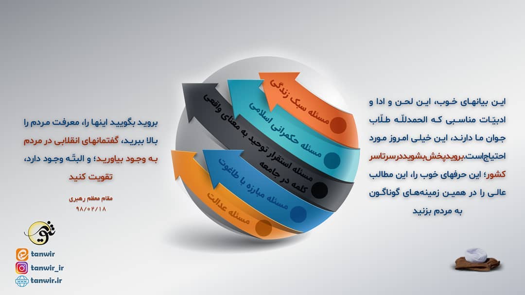 گفتمان انقلابی گفتمان انقلابی