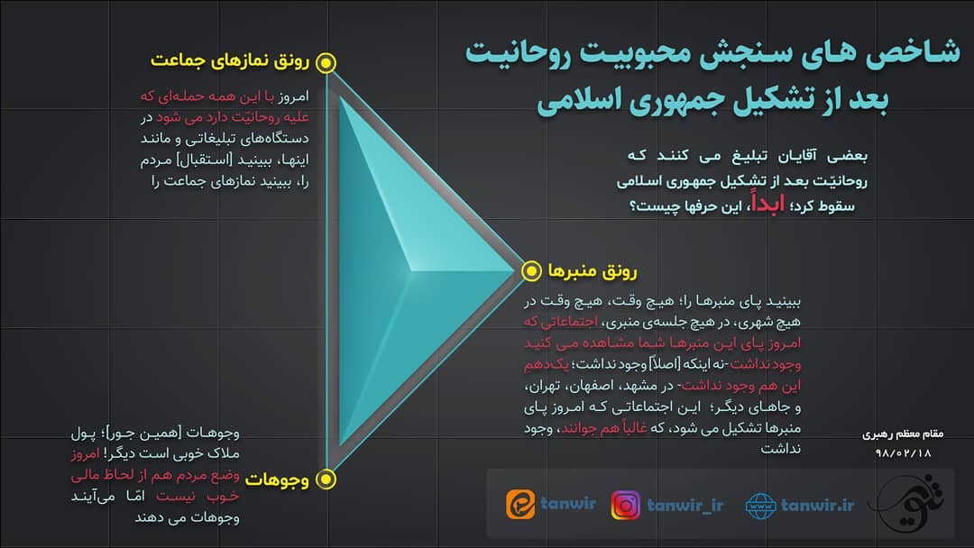 محبوبیت روحانیت بعد از تشکیل جمهوری اسلامی
