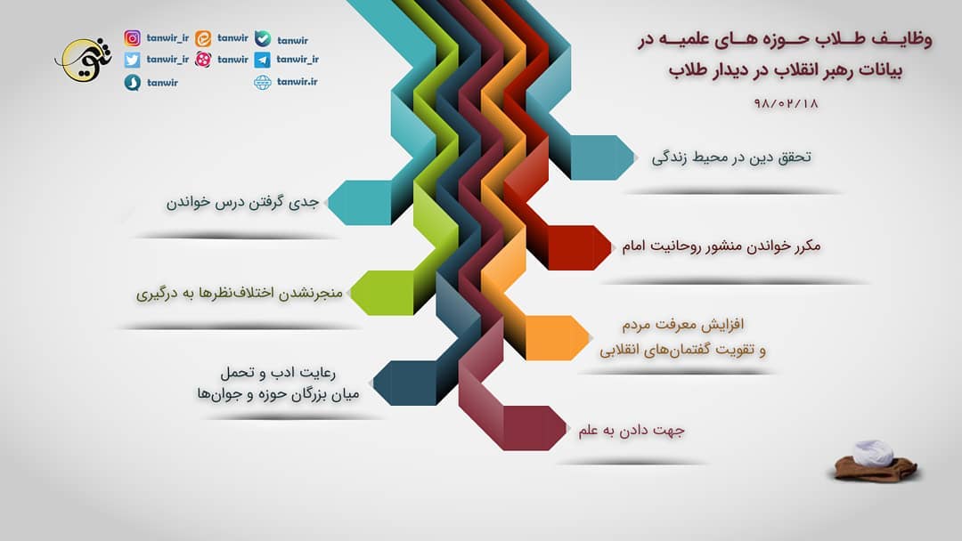 وظایف طلاب حوزه های علمیه وظایف طلاب حوزه های علمیه