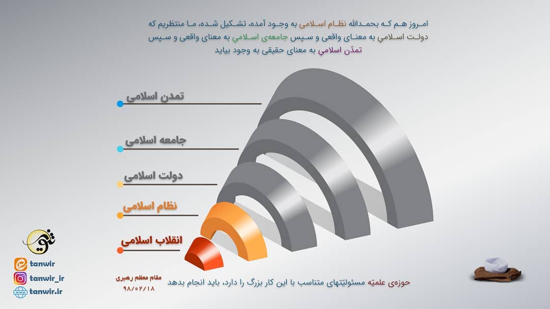 حوزه علمیه و تمدن اسلامی حوزه علمیه و تمدن اسلامی