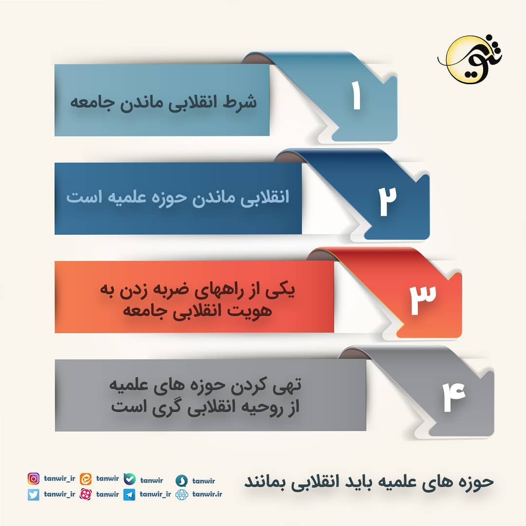 شرط انقلابی ماندن جامعه، انقلابی ماندن حوزه است.
#حوزه_انقلابی #جامعه_اسلامی ... شرط انقلابی ماندن جامعه، انقلابی ماندن حوزه است.
#حوزه_انقلابی #جامعه_اسلامی ...