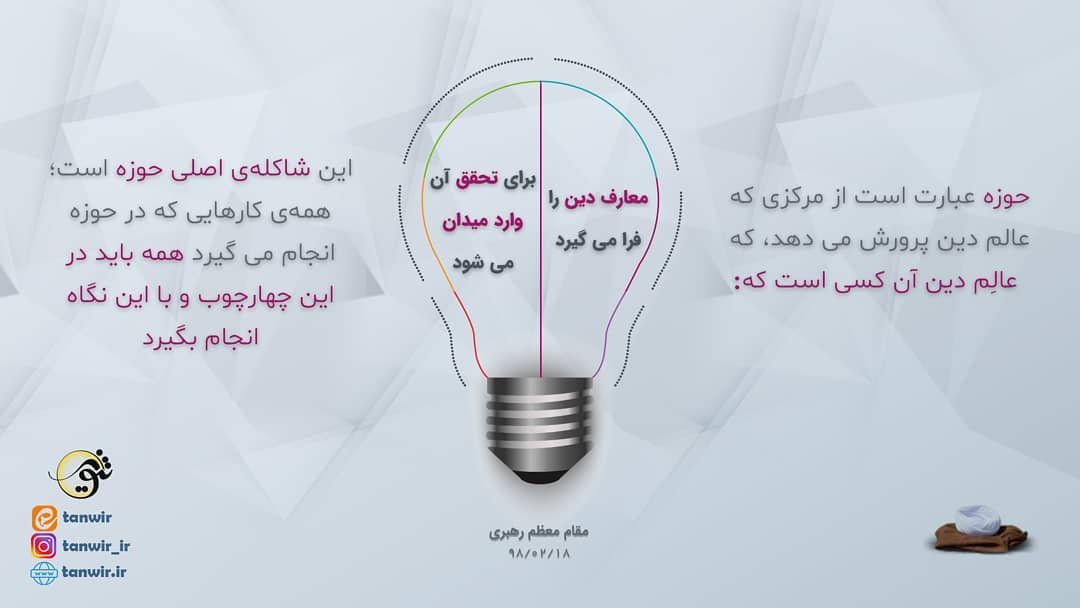 شاکله اصلی حوزه شاکله اصلی حوزه