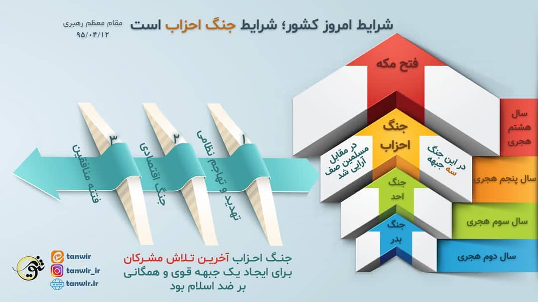 شرایط امروز کشور، شرایط جنگ احزاب است (مقام معظم رهبری. 95/04/12) جنگ احزاب آخ...