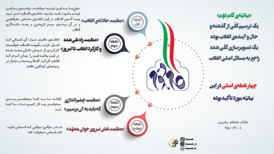 «بیانیّهی گام دوّم» یک ترسیم کلّی از گذشته و حال و آیندهی انقلاب بوده. خب چهل ... «بیانیّهی گام دوّم» یک ترسیم کلّی از گذشته و حال و آیندهی انقلاب بوده. خب چهل ...