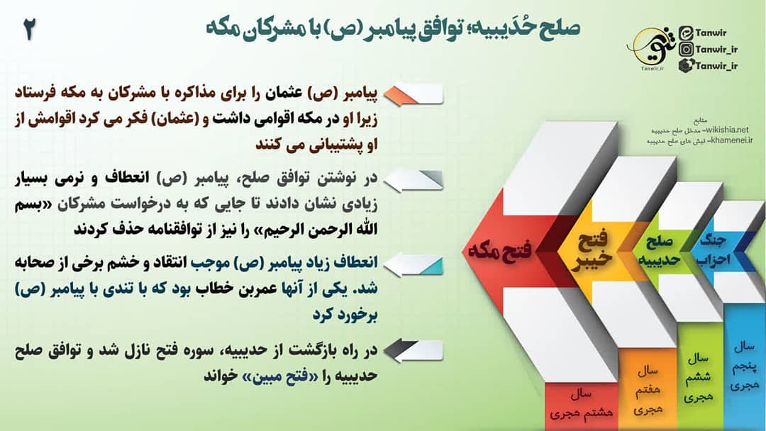 صلح حدیبیه ؛ هنگام نوشتن متن توافق