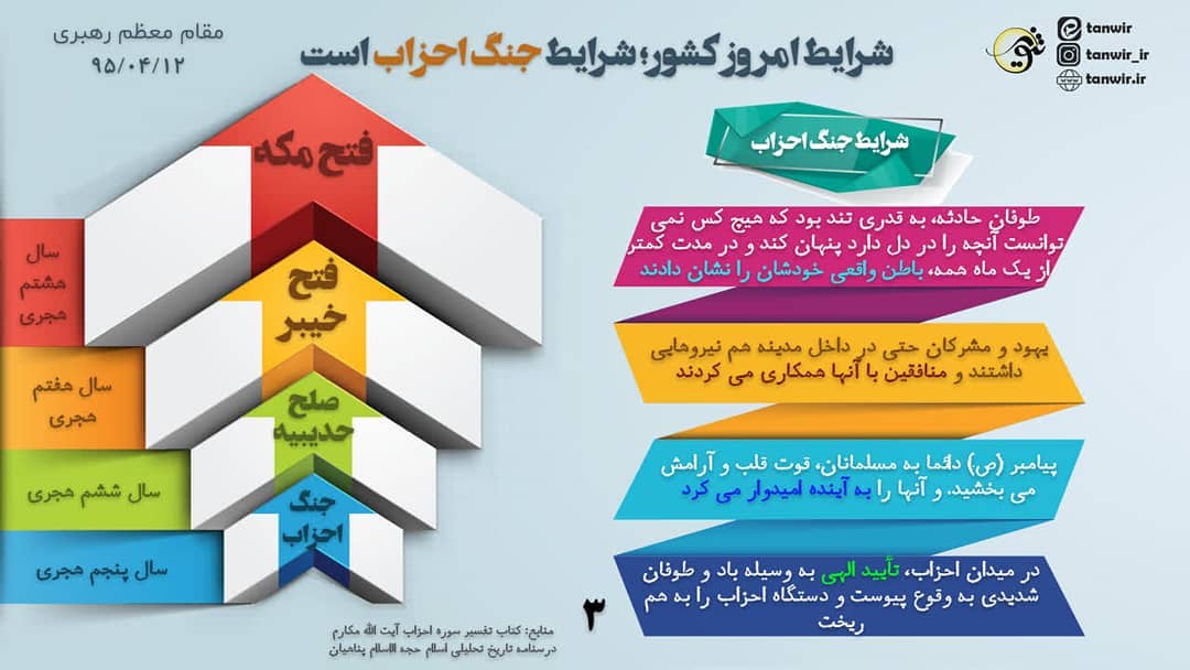 شرایط جنگ احزاب