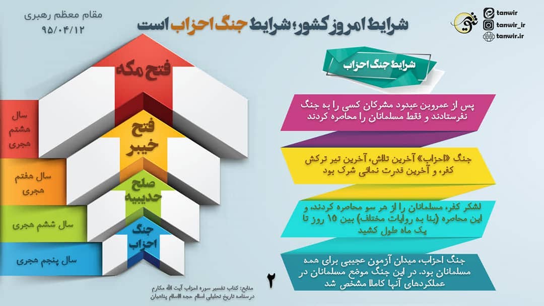 شرایط جنگ احزاب