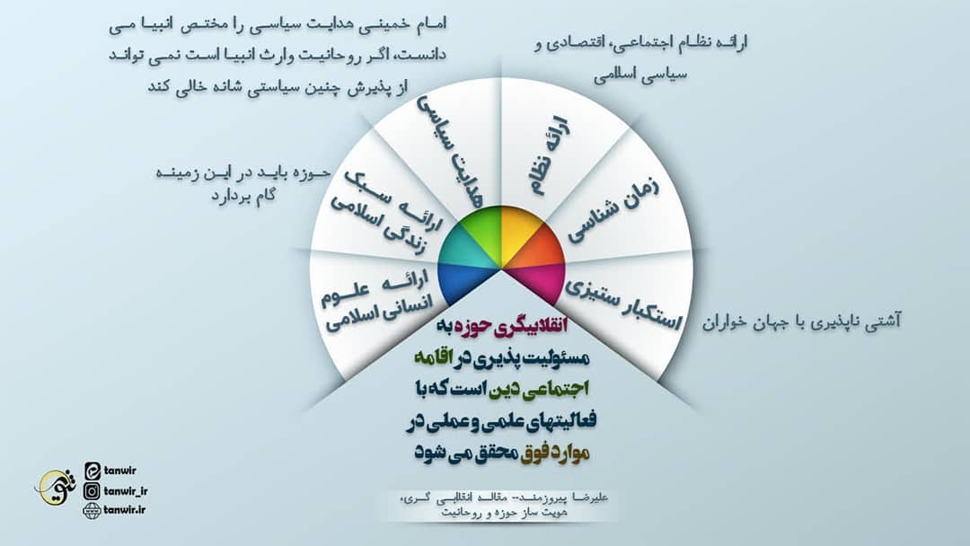 #انقلابیگری حوزه به مسئولیت پذیری در #اقامه_اجتماعی_دین است که با فعالیت های علم... #انقلابیگری حوزه به مسئولیت پذیری در #اقامه_اجتماعی_دین است که با فعالیت های علم...