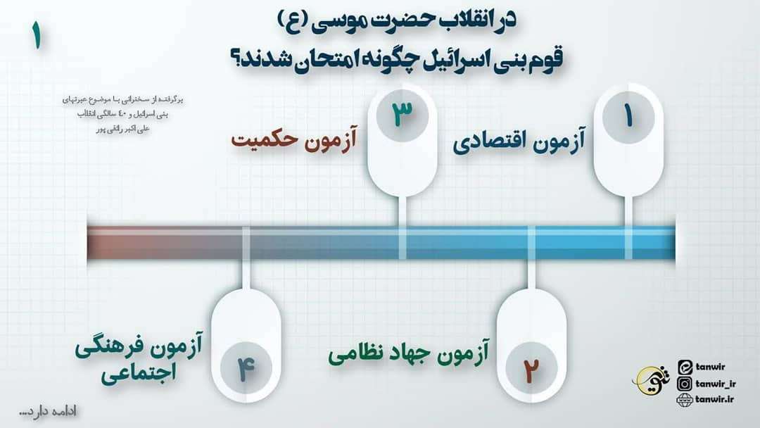 امتحانات قوم بنی اسرائیل