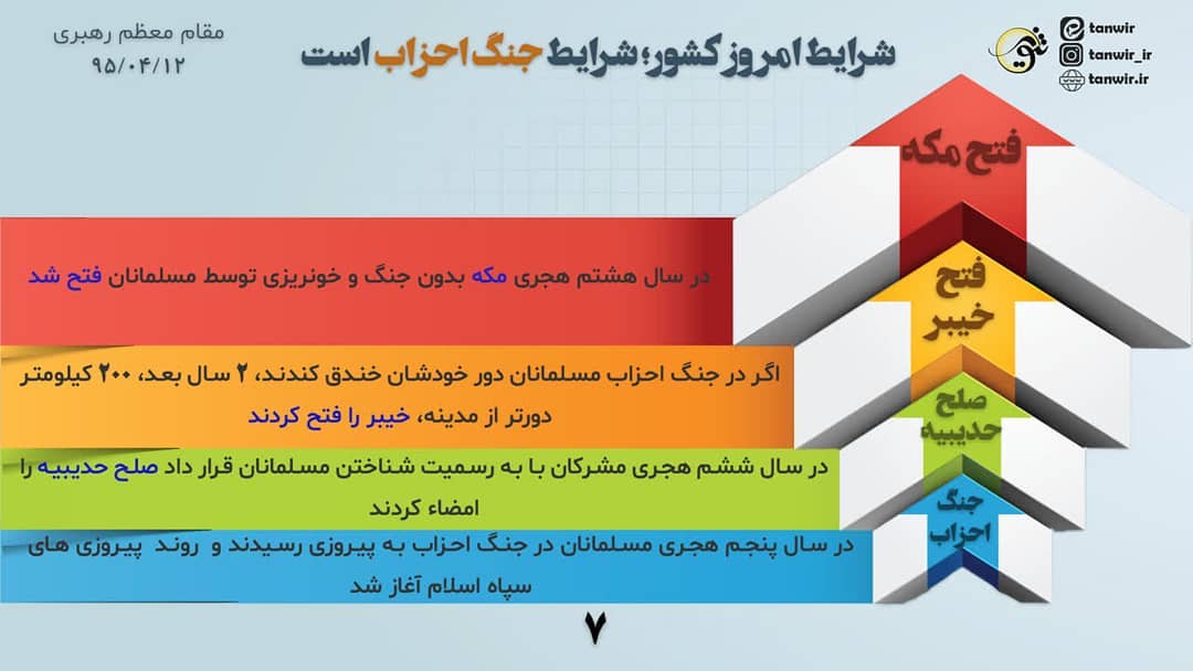 در سال ۵ هجری، در چنین ایامی (بعد از ماه رمضان و قبل از ۱۷ شوال) #سپاه_اسلام در ...