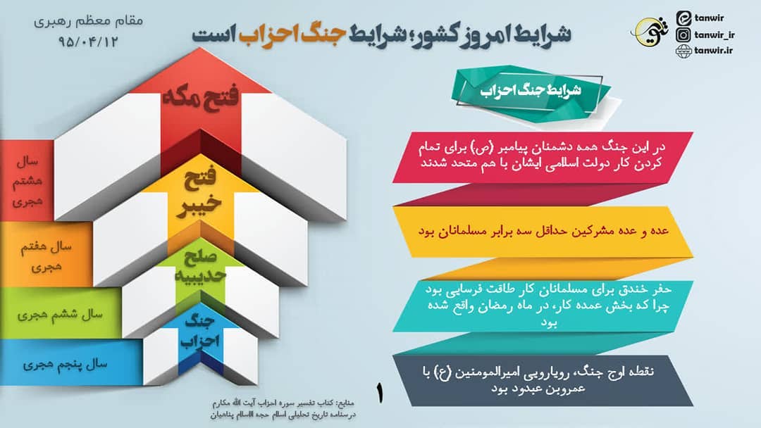 در سال ۵ هجری، در چنین ایامی #سپاه_اسلام در #جنگ_احزاب با #یهود و #مشرکین مقابله...