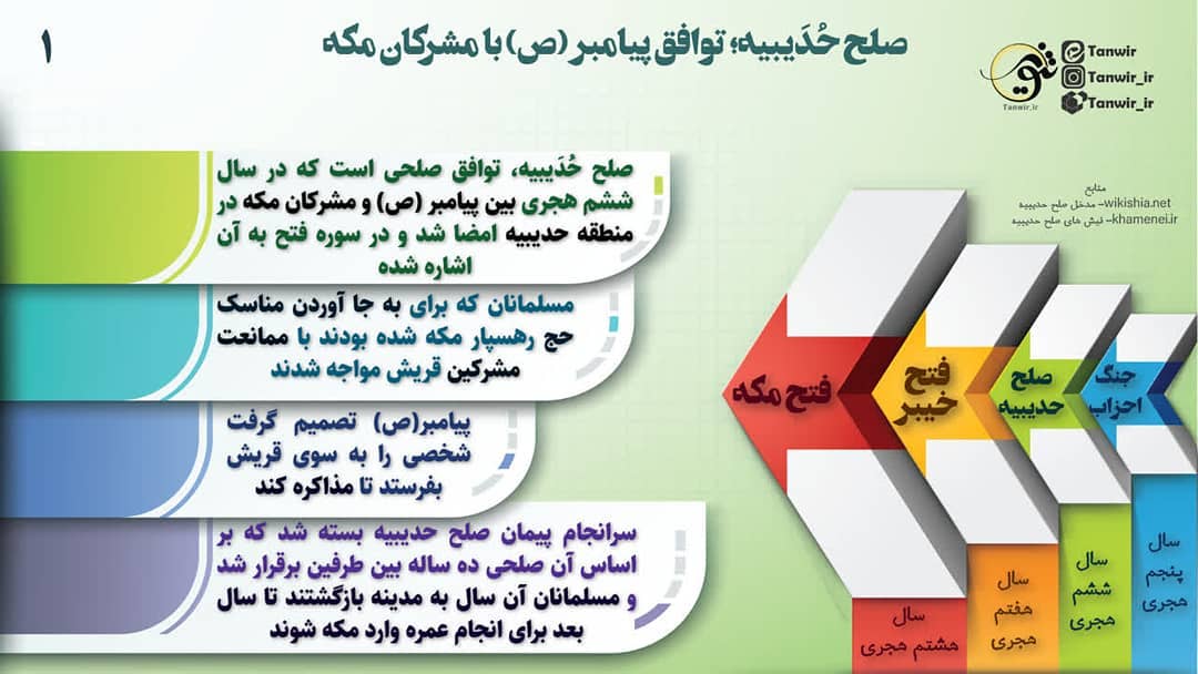 صلح حدیبیه : کلیات صلح حدیبیه : کلیات