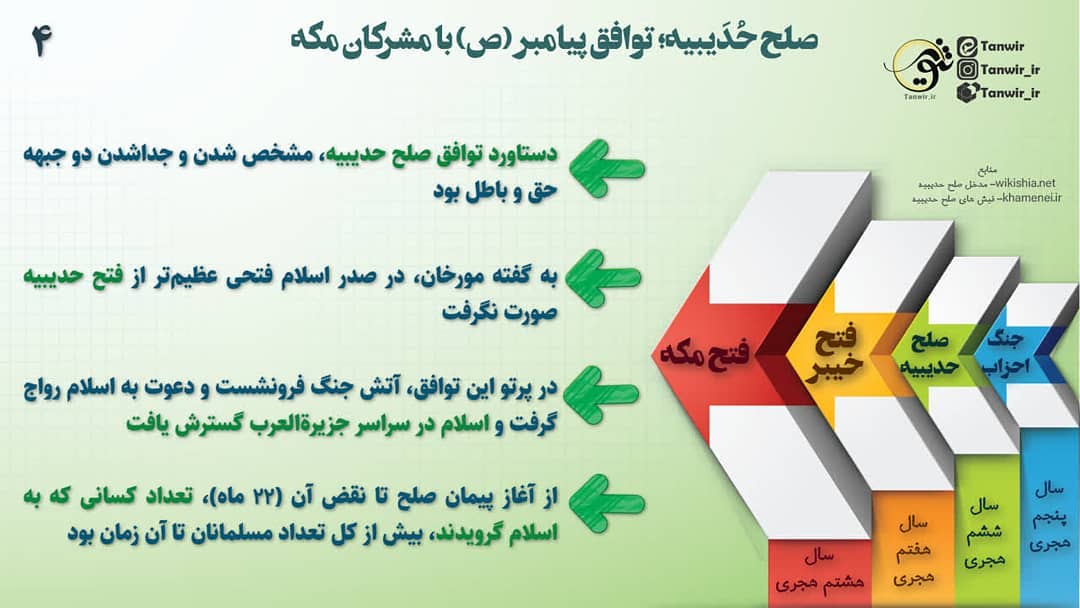 صلح حدیبیه ؛ توافق پیامبر با مشرکان مکه صلح حدیبیه ؛ توافق پیامبر با مشرکان مکه