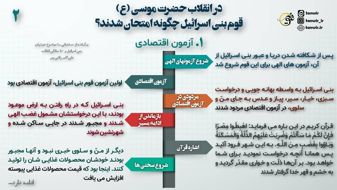 آزمون اقتصادی قوم بنی اسرائیل آزمون اقتصادی قوم بنی اسرائیل
