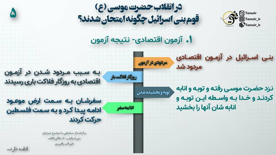 امتحانات قوم بنی اسرائیل: آزمون اقتصادی