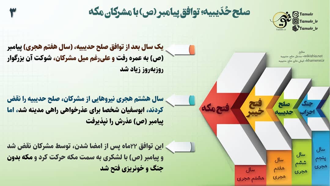 صلح حدیبیه 3؛ پس از توافق