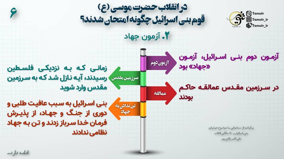 قوم بنی اسرائیل 6؛ آزمون جهاد
