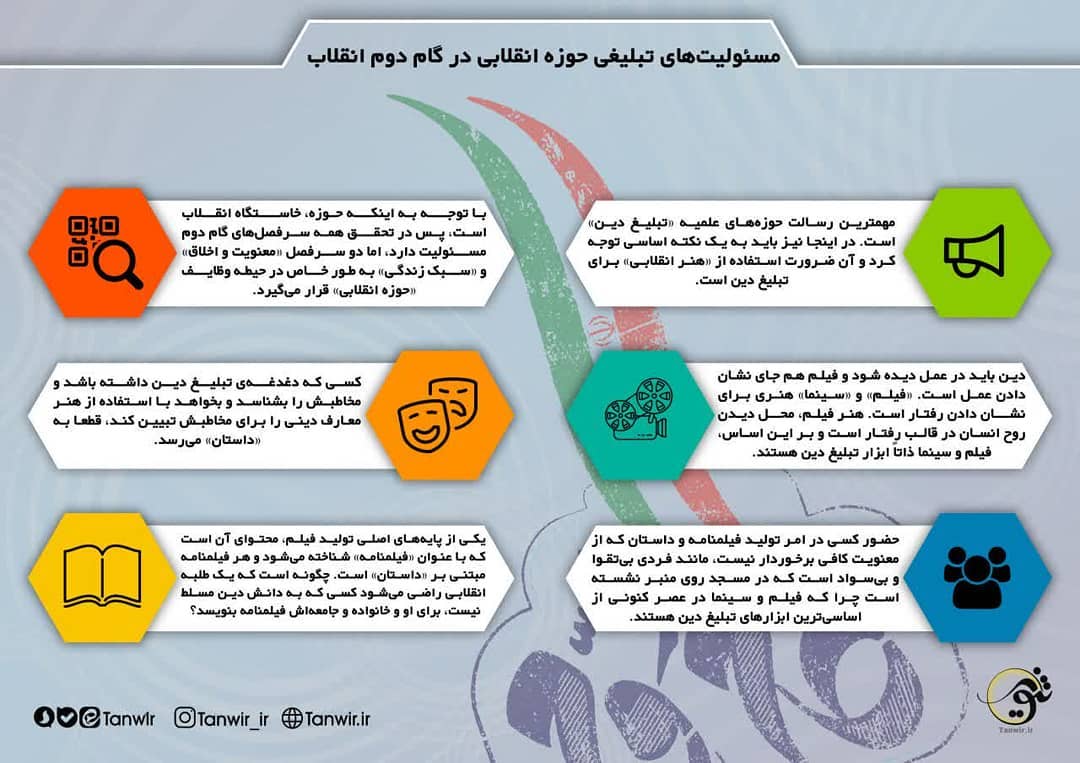 #مسئولیتهای_تبلیغی #حوزه انقلابی در #گام_دوم_انقلاب
1. با توجه به اینکه #حوزه،... #مسئولیتهای_تبلیغی #حوزه انقلابی در #گام_دوم_انقلاب
1. با توجه به اینکه #حوزه،...