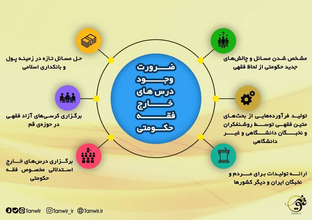 #ضرورت وجود #درس_های_خارج_فقه_حکومتی در زمینهی #اقتصاد، مسائل تازهای وجود د... #ضرورت وجود #درس_های_خارج_فقه_حکومتی در زمینهی #اقتصاد، مسائل تازهای وجود د...