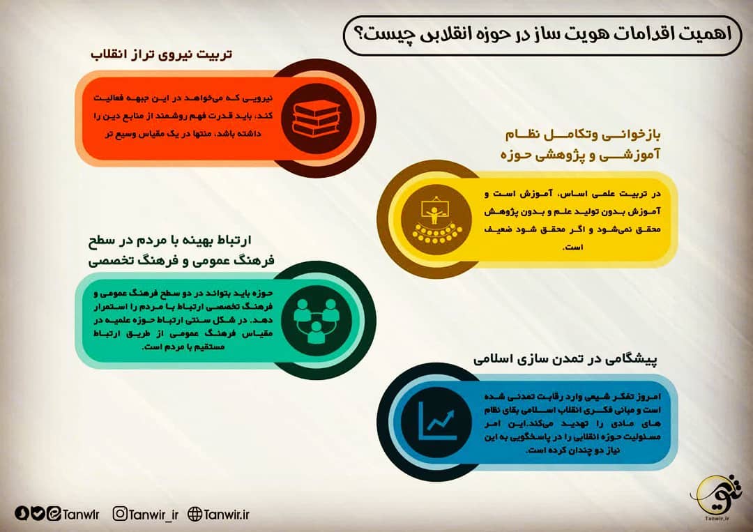 اقدامات هویت ساز در حوزه انقلابی اقدامات هویت ساز در حوزه انقلابی