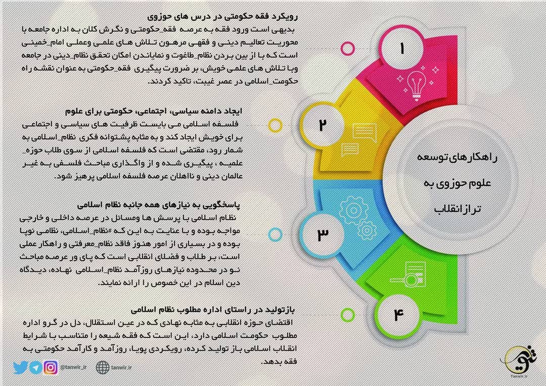 راهکارهای توسعه #علوم_حوزوی به #تراز_انقلاب 1⃣ بازتولید در راستای اداره ...