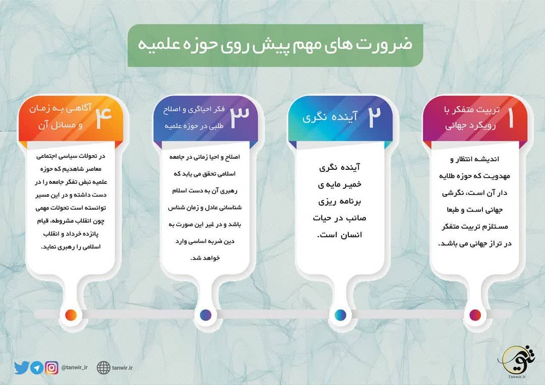 _ضرورتهای مهم پیش روی #حوزه_علمیه 1⃣تربیت متفکر و اندیشمند با رویکردی جه... _ضرورتهای مهم پیش روی #حوزه_علمیه 1⃣تربیت متفکر و اندیشمند با رویکردی جه...