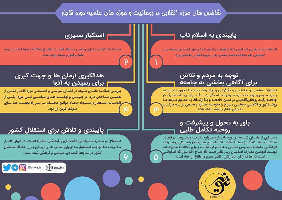 شاخص های #حوزه_انقلابی در روحانیت و #حوزه_های_علمیه دوره قاجار 1⃣پایبندی... شاخص های #حوزه_انقلابی در روحانیت و #حوزه_های_علمیه دوره قاجار 1⃣پایبندی...