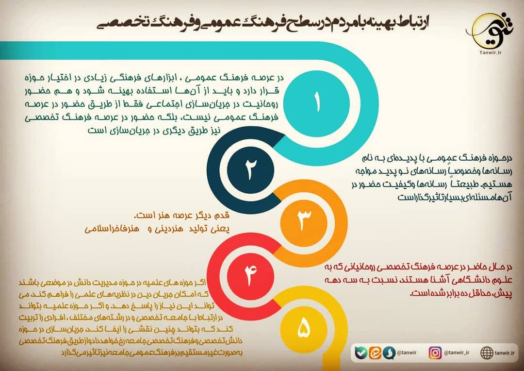 ارتباط بهینه با مردم در سطح #فرهنگ_عمومی و #فرهنگ_تخصصی در عرصه #فرهنگ_عمومی ، ا... ارتباط بهینه با مردم در سطح #فرهنگ_عمومی و #فرهنگ_تخصصی در عرصه #فرهنگ_عمومی ، ا...