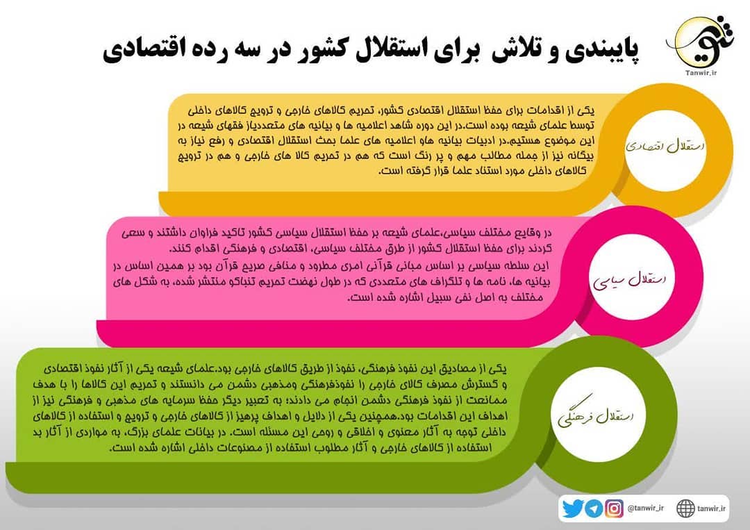 پایبندی و تلاش برای استقلال کشور در سه رده #اقتصادی #سیاسی #فرهنگی در دوران #قاج... پایبندی و تلاش برای استقلال کشور در سه رده #اقتصادی #سیاسی #فرهنگی در دوران #قاج...