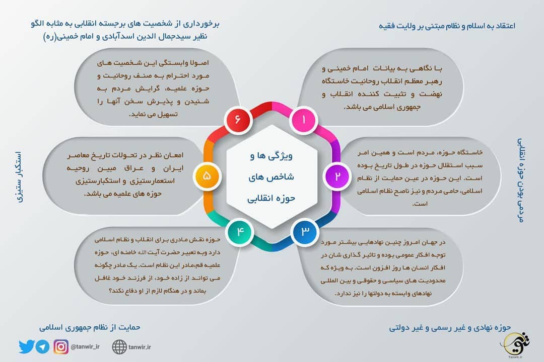 ویژگی ها و شاخص های #حوزه_انقلابی 1⃣اعتقاد به اسلام و نظام مبتنی بر ولای... ویژگی ها و شاخص های #حوزه_انقلابی 1⃣اعتقاد به اسلام و نظام مبتنی بر ولای...