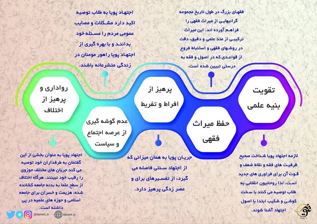 راهکارهای تحقق #حوزه_انقلابی 1⃣تقویت بنیه علمی:
لازمه اجتهاد پویا شناخت... راهکارهای تحقق #حوزه_انقلابی 1⃣تقویت بنیه علمی:
لازمه اجتهاد پویا شناخت...