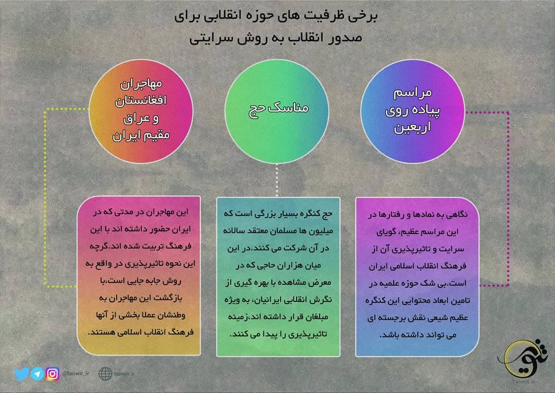 ظرفیت های حوزه انقلابی ظرفیت های حوزه انقلابی