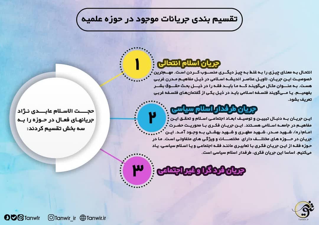 تقسیم بندی #جریانات موجود در #حوزه علمیه حجت الاسلام عابدی نژاد جریانهای #فعال... تقسیم بندی #جریانات موجود در #حوزه علمیه حجت الاسلام عابدی نژاد جریانهای #فعال...