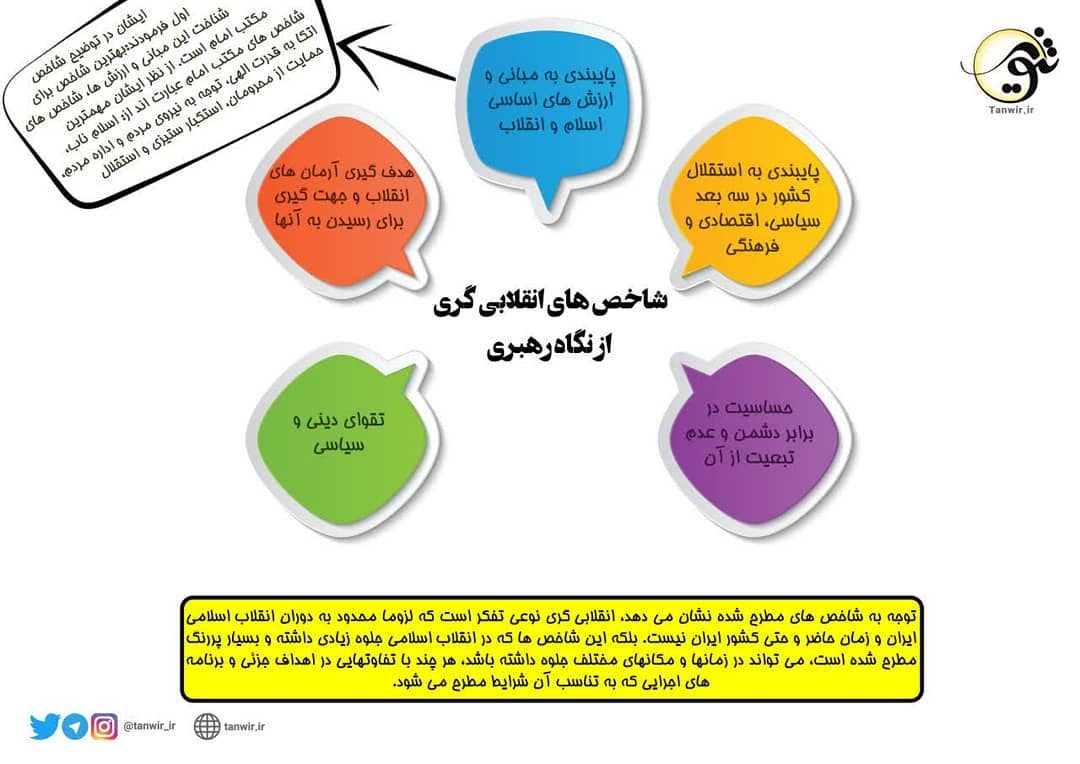 شاخص های #انقلابی_گری از نگاه #رهبری 1⃣پایبندی به مبانی و ارزش های اساسی...