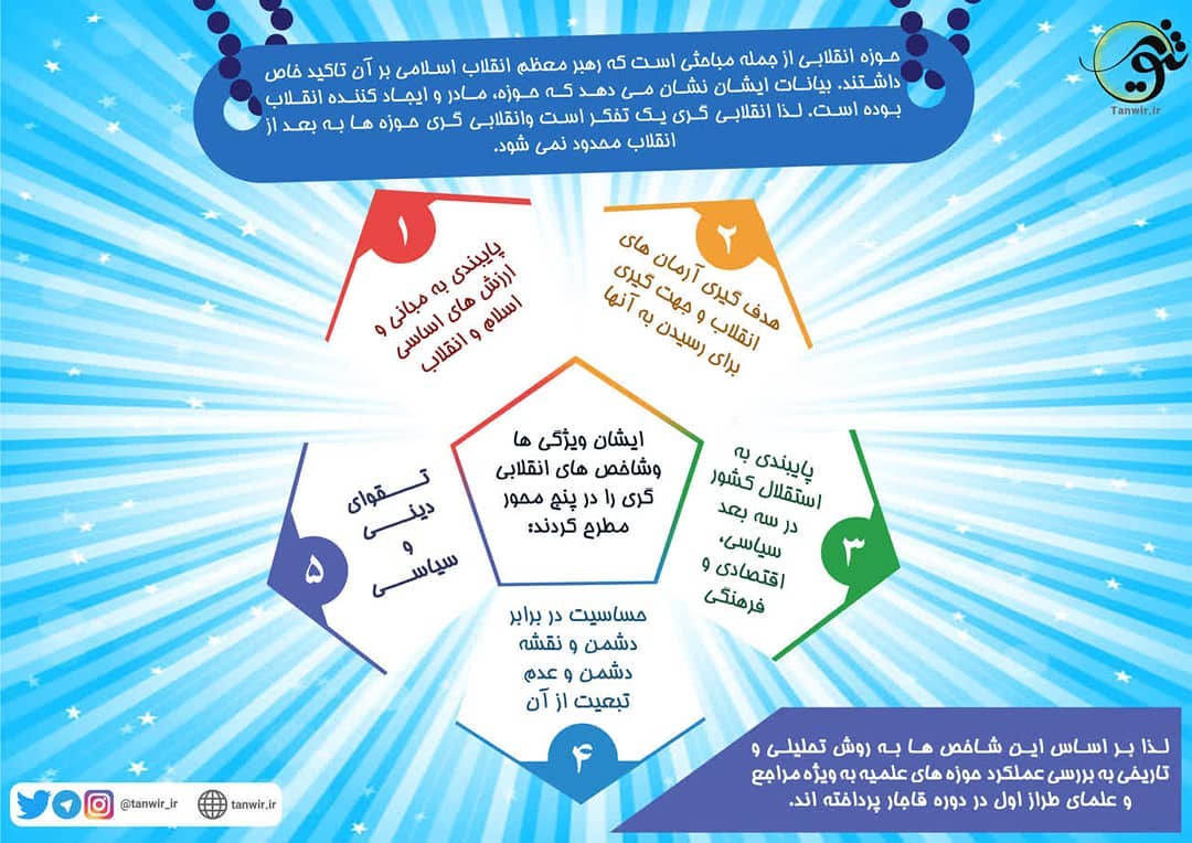 حوزه انقلابی در نگاه رهبری حوزه انقلابی در نگاه رهبری