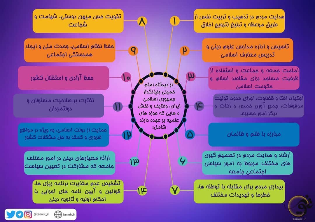 از دیدگاه #امام_خمینی بنیانگذار جمهوری اسلامی ایران، وظایف و نقش ه هایی که #حوز... از دیدگاه #امام_خمینی بنیانگذار جمهوری اسلامی ایران، وظایف و نقش ه هایی که #حوز...