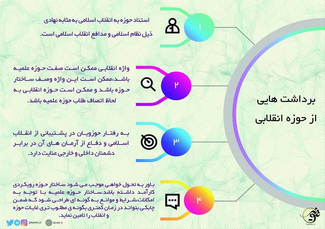 #حوزه_انقلابی چیست؟ برداشت اول از #حوزه_انقلابی _استناد #حوزه به انقلاب اسلام... #حوزه_انقلابی چیست؟ برداشت اول از #حوزه_انقلابی _استناد #حوزه به انقلاب اسلام...