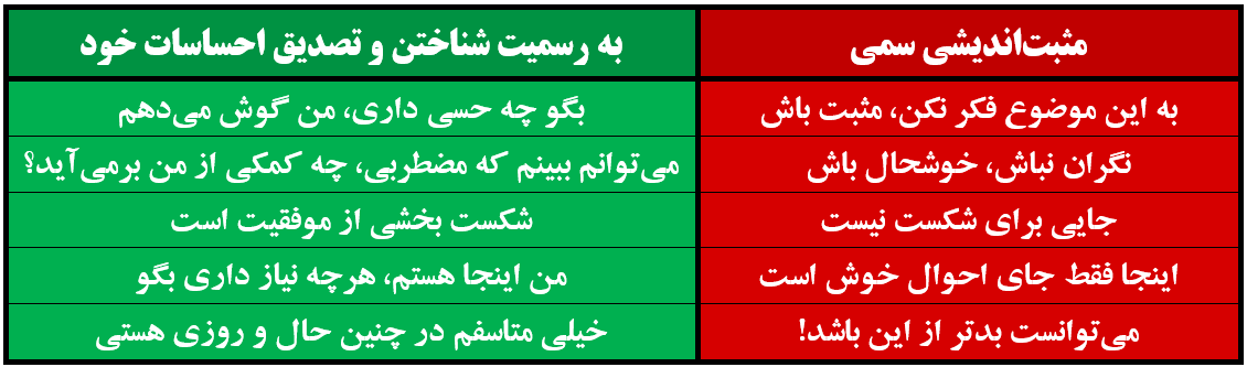 مثبتاندیشی سمی و اثرات منفی آن بر زندگی انسان مثبتاندیشی